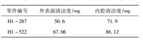 清洗試驗研究以后，現(xiàn)場清洗零件的清潔度